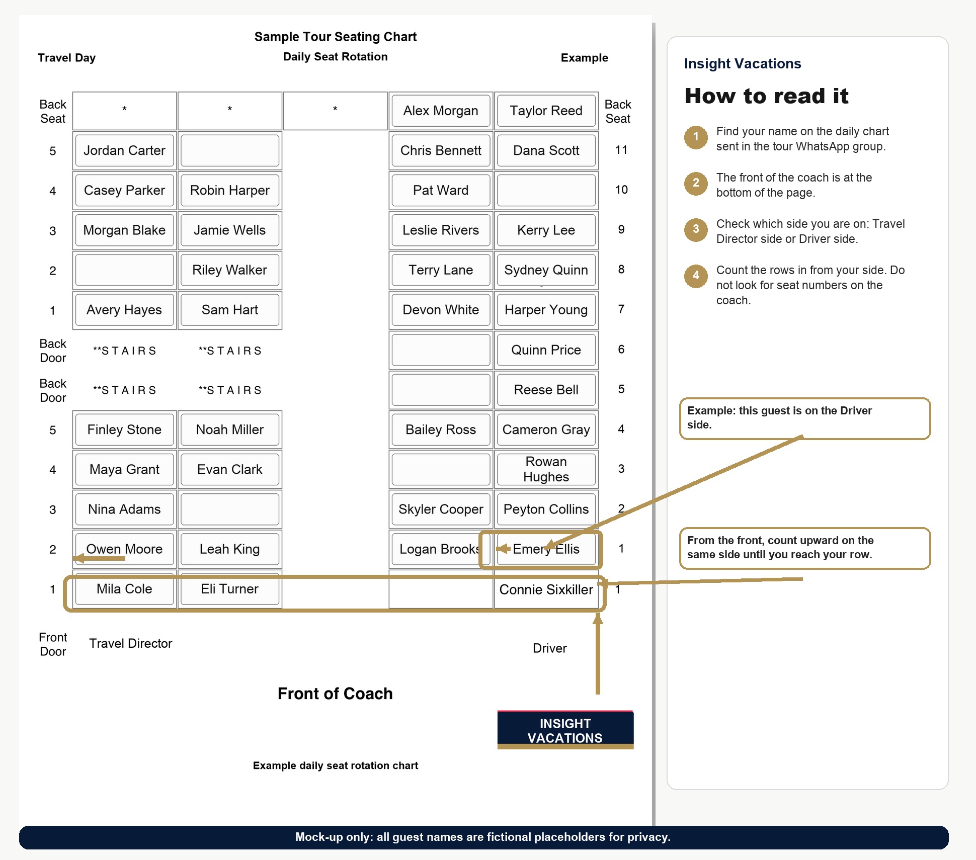 Example Insight Vacations daily seat rotation chart showing how to count rows from the front of the coach